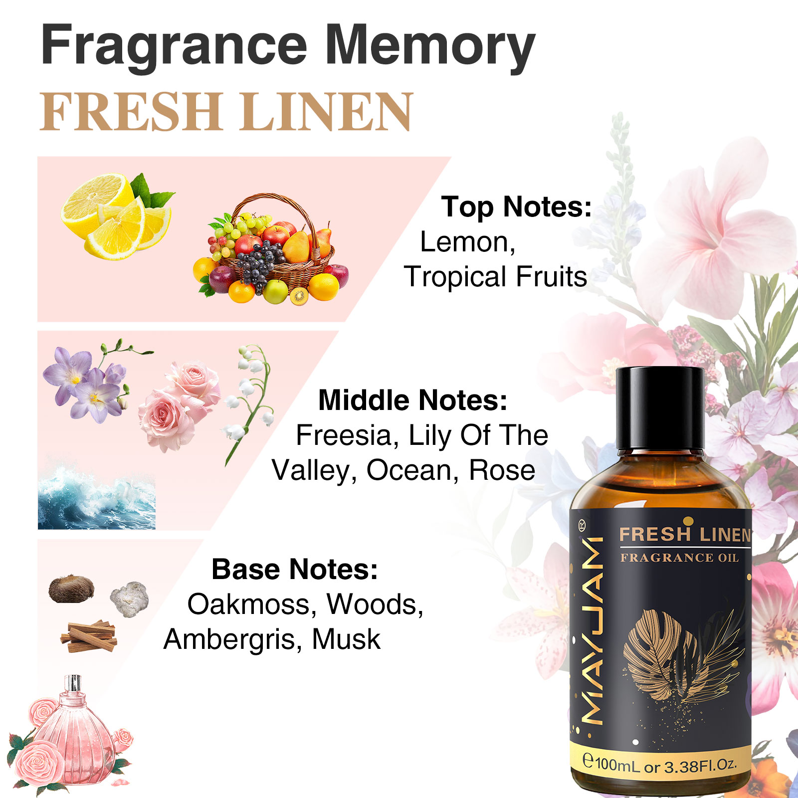 MAYJAM Aromatherapy Essential  - Musk White Oil review and price